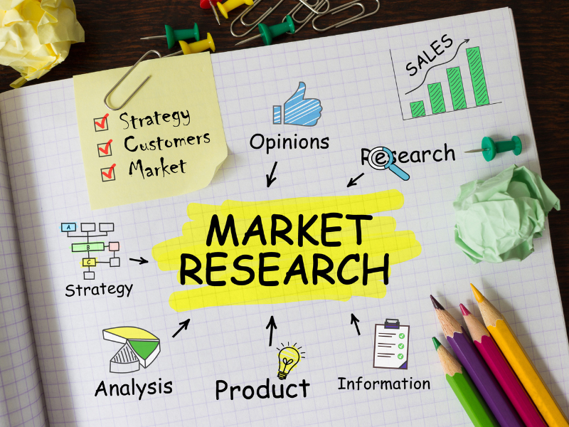 The Mental Game and Market Research